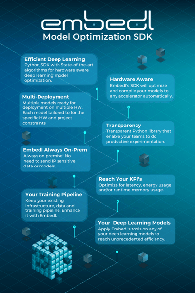 Embedl Model Optimization SDK (9)-min-1