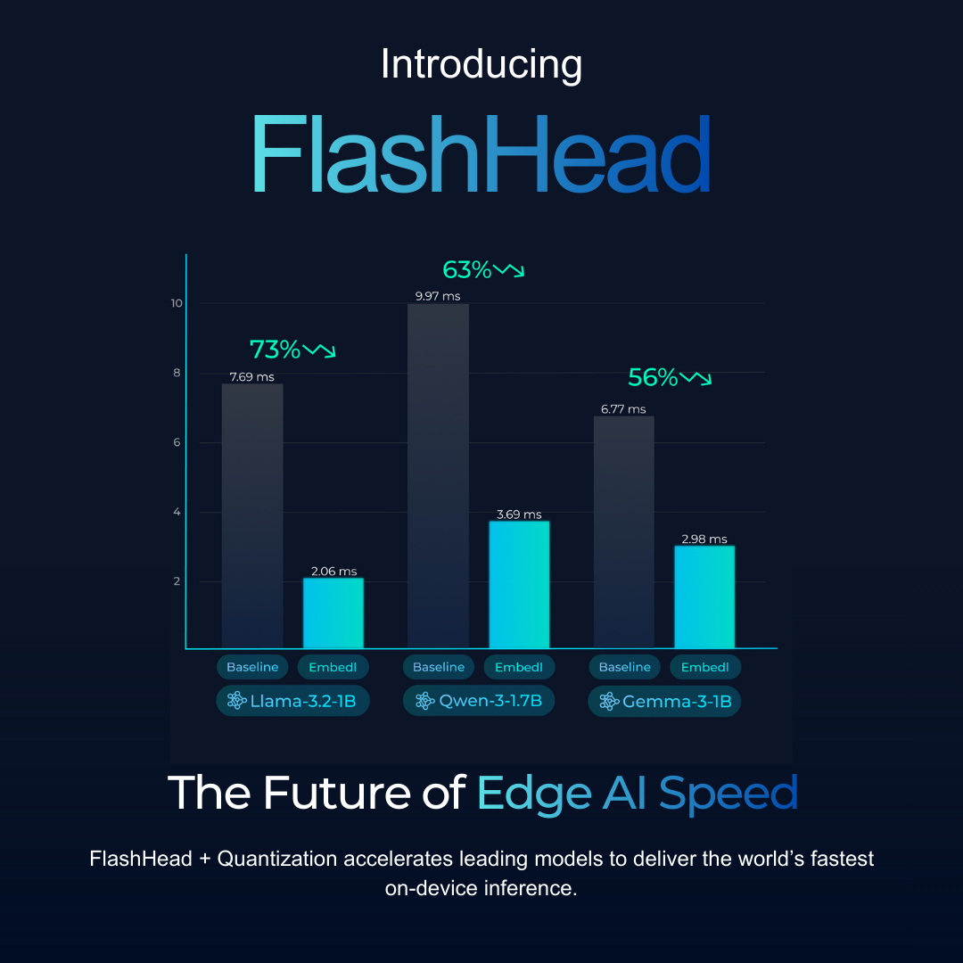 Ultra-Efficient SLMs: Embedl’s Breakthrough for On-Device AI