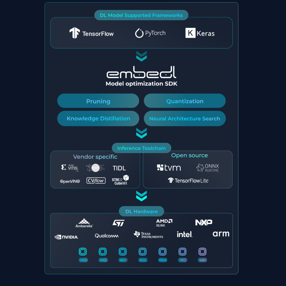 Embedl Model Optimization SDK (23)