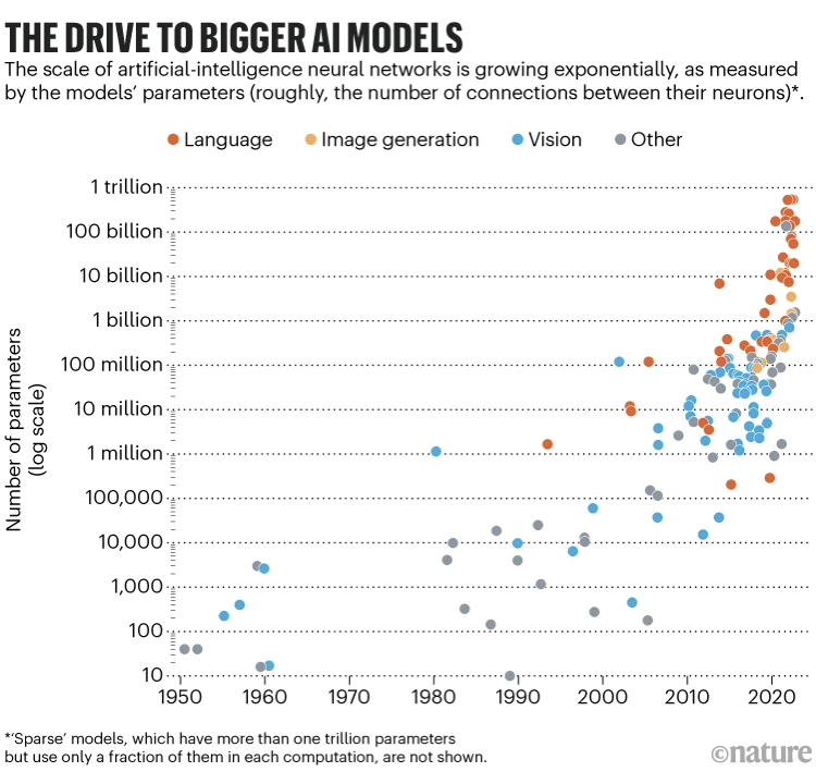 Energy costs and carbon footprint