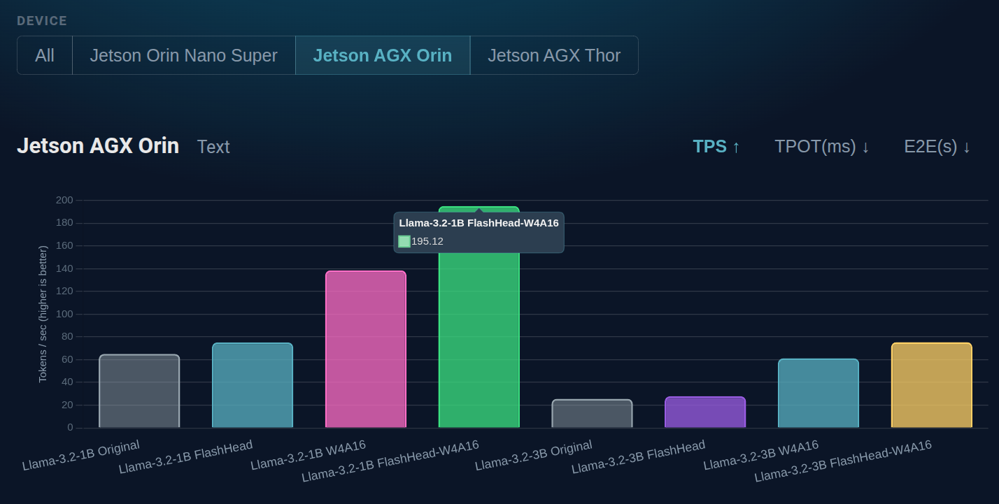 FlashHead for vLLM, made simple